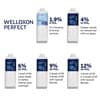 Welloxon Perfect 4% 500ml